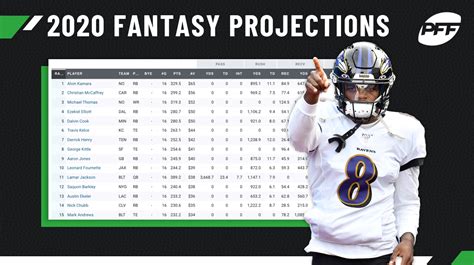 Top fantasy football picks - NFL DFS Picks: Top OwnersBox Plays for the Conference Championships. NFL. Zach Thompson. Jan 28, 2024. More Daily Fantasy Football Content >. Get daily fantasy football analysis, news and tools to help you build smarter DFS lineups for DraftKings and Fanduel. 